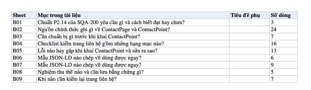 Sheet Mục lục trong tệp Excel của tài liệu ContactPage và ContactPoint Schema: quy trình khai, kiểm và nghiệm thu