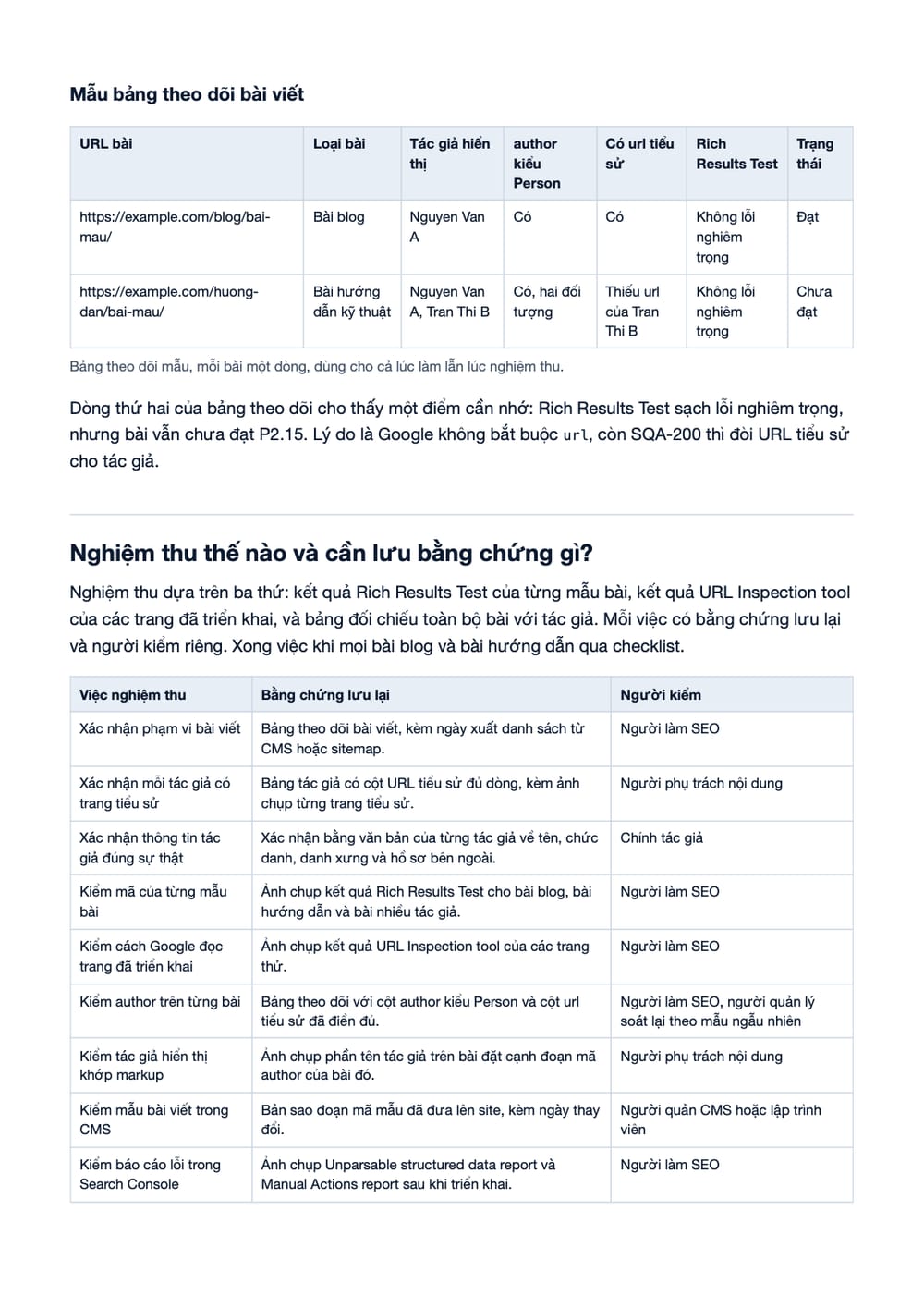 Trang 11 bản PDF của tài liệu Person Author Schema: quy trình khai tác giả, kiểm lỗi và nghiệm thu, phần có bảng