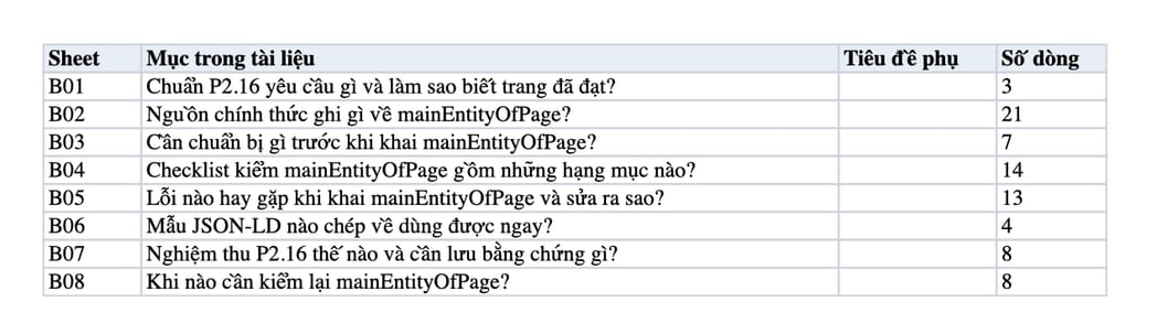 Sheet Mục lục trong tệp Excel của tài liệu mainEntityOfPage trỏ về URL canonical: quy trình khai, kiểm và nghiệm