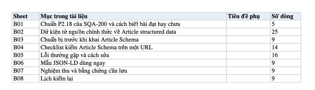 Sheet Mục lục trong tệp Excel của tài liệu Article Schema có headline và image: quy trình khai, kiểm và nghiệm