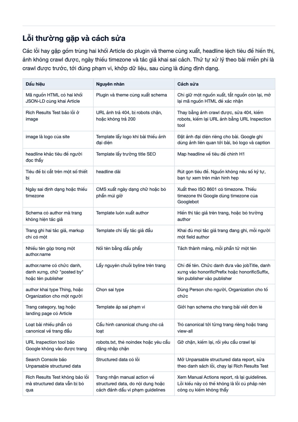 Trang 8 bản PDF của tài liệu Article Schema có headline và image: quy trình khai, kiểm và nghiệm, phần có bảng