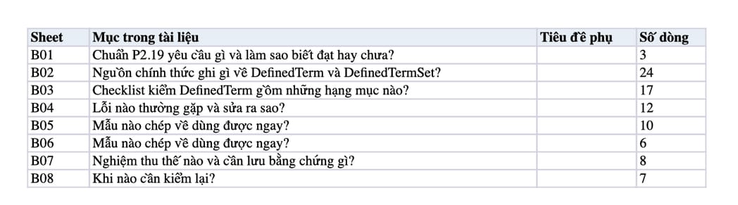 Sheet Mục lục trong tệp Excel của tài liệu DefinedTerm Schema cho thuật ngữ riêng: quy trình khai, kiểm và