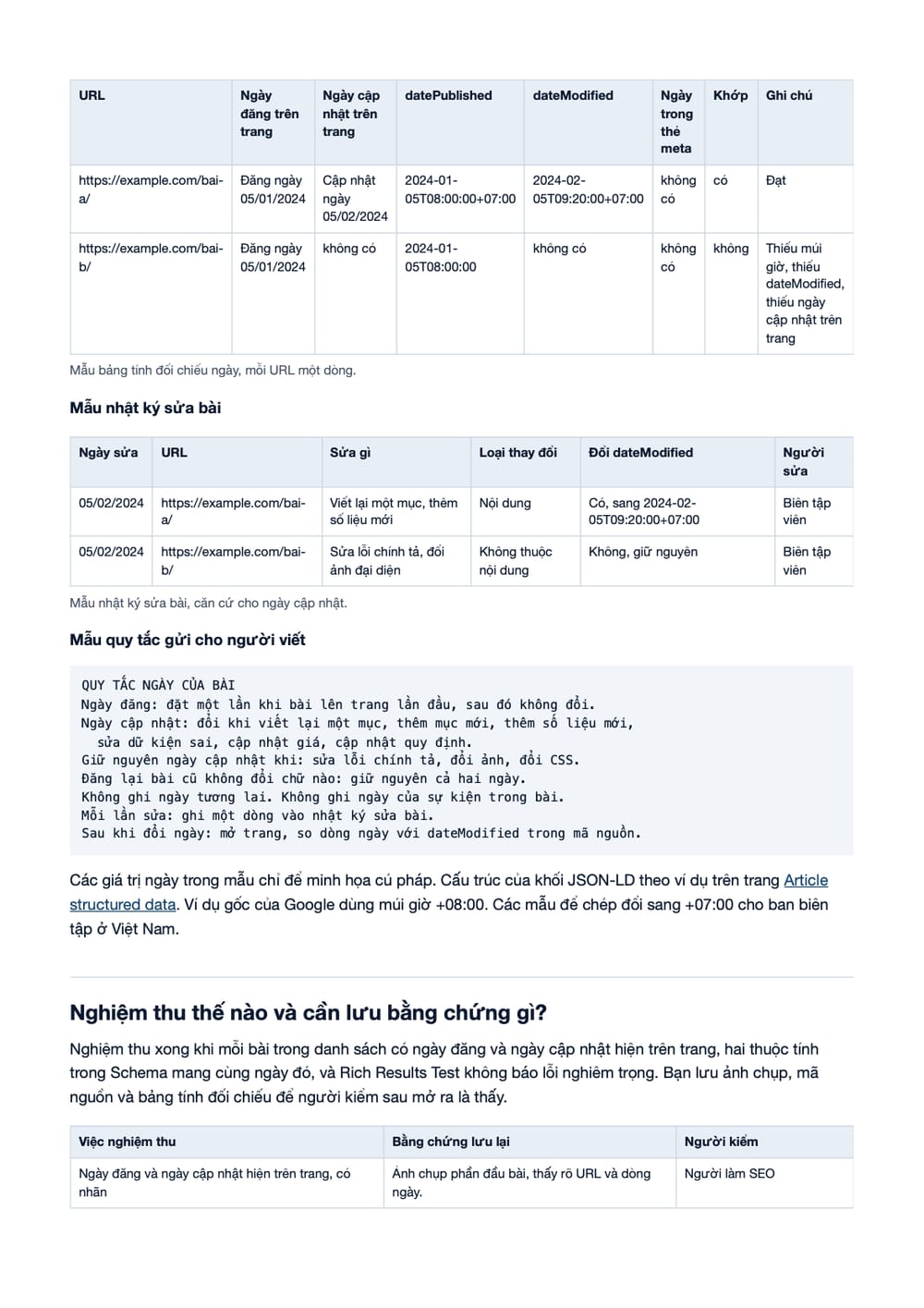 Trang 9 bản PDF của tài liệu datePublished và dateModified đúng: quy trình khai, kiểm và nghiệm thu, phần có bảng