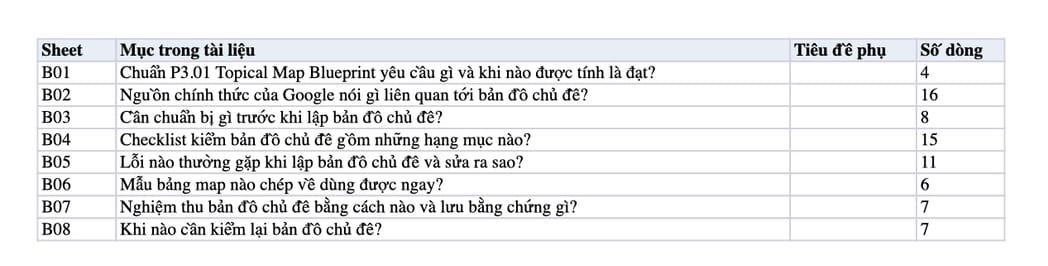 Sheet Mục lục trong tệp Excel của tài liệu Topical Map Blueprint: quy trình lập, kiểm và nghiệm thu bản đồ chủ đề