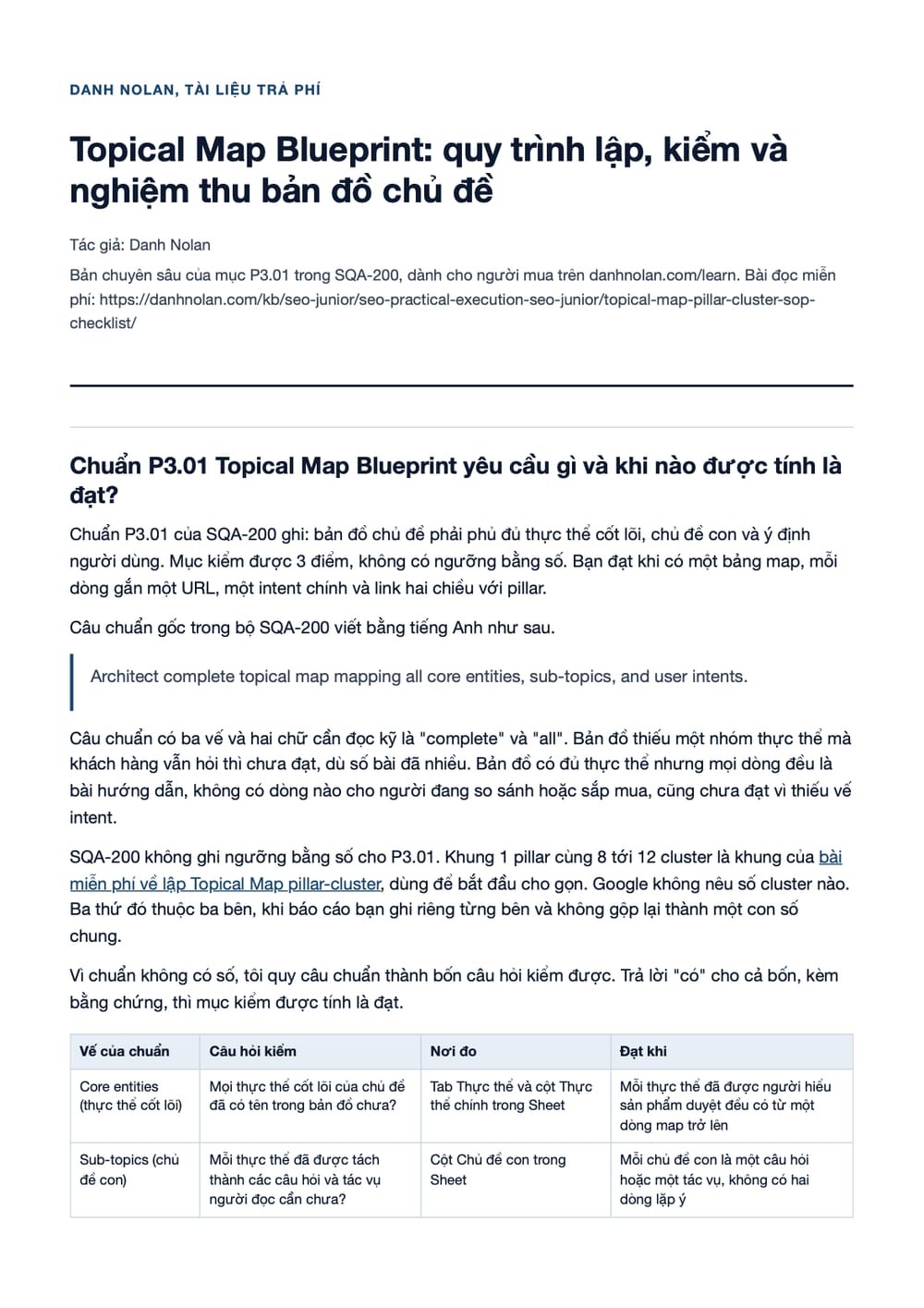 Trang 1 bản PDF của tài liệu Topical Map Blueprint: quy trình lập, kiểm và nghiệm thu bản đồ chủ đề