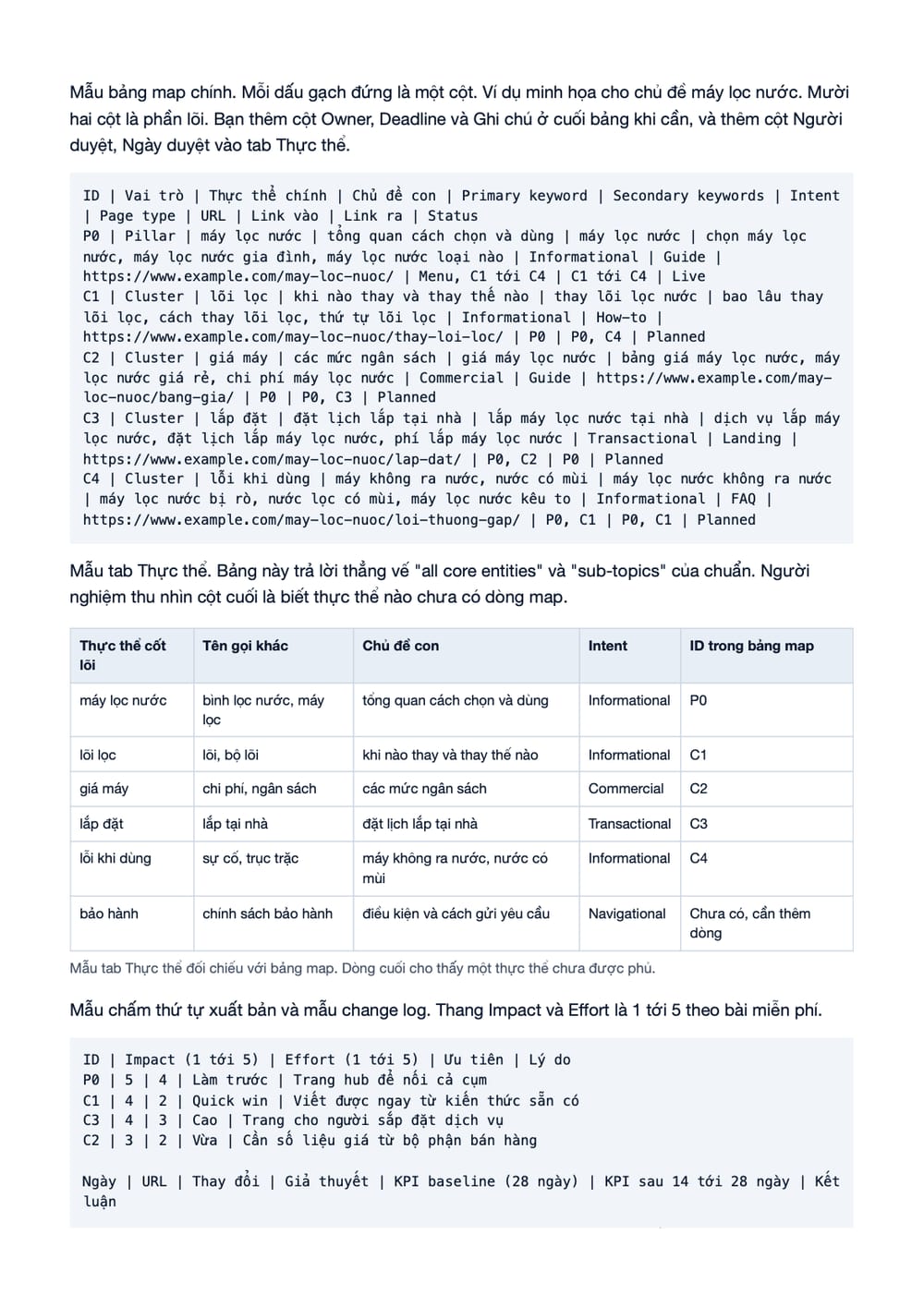 Trang 9 bản PDF của tài liệu Topical Map Blueprint: quy trình lập, kiểm và nghiệm thu bản đồ chủ đề, phần có bảng