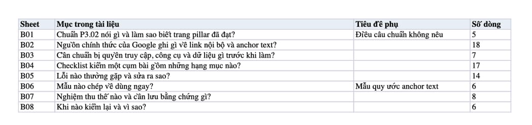 Sheet Mục lục trong tệp Excel của tài liệu Trang pillar ra khách làm đích cho bài cụm: chỉ định, đi link, nghiệm