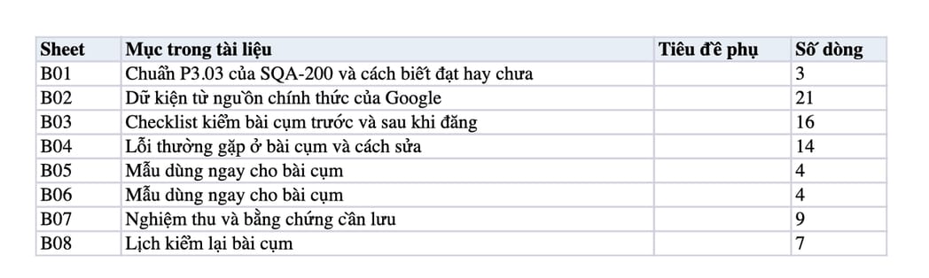 Sheet Mục lục trong tệp Excel của tài liệu Bài cụm hỗ trợ TOFU và MOFU: quy trình viết, nối link và nghiệm thu Sheet Mục lục trong tệp Excel của tài liệu Bài cụm hỗ trợ TOFU và MOFU: quy trình viết, nối link và nghiệm thu