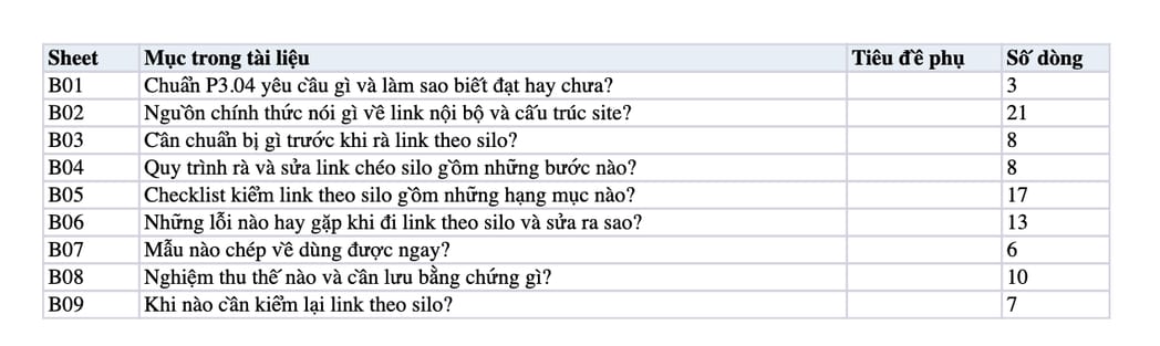 Sheet Mục lục trong tệp Excel của tài liệu Internal link theo silo: quy trình rà link chéo, sửa và nghiệm thu