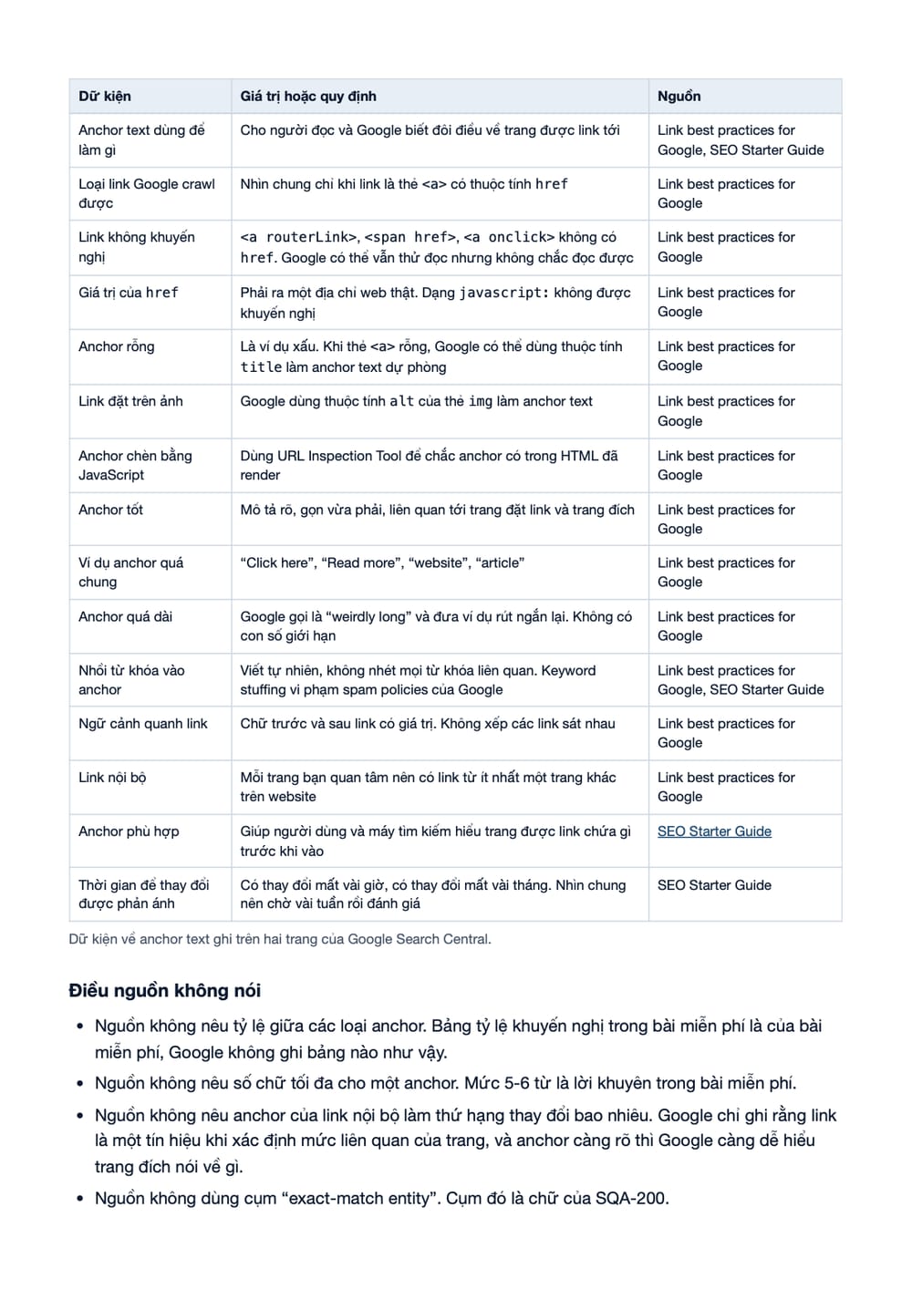Trang 3 bản PDF của tài liệu Anchor text link nội bộ đúng tên thực thể: quy trình rà, sửa và, phần có bảng