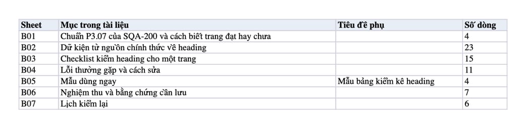 Sheet Mục lục trong tệp Excel của tài liệu Heading Hierarchy: quy trình kiểm một H1, sửa nhảy cấp và nghiệm thu Sheet Mục lục trong tệp Excel của tài liệu Heading Hierarchy: quy trình kiểm một H1, sửa nhảy cấp và nghiệm thu