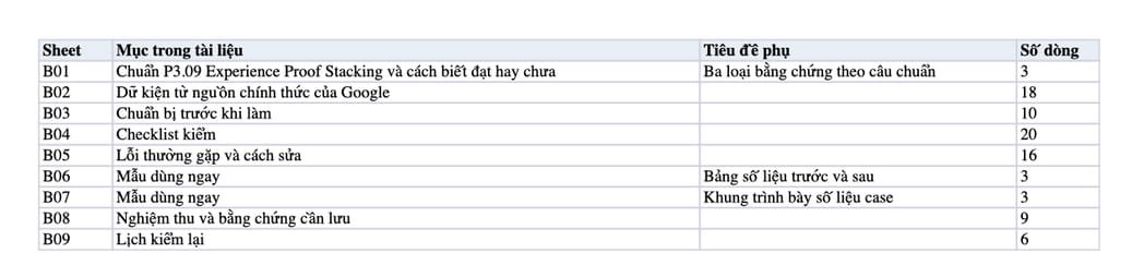 Sheet Mục lục trong tệp Excel của tài liệu Experience Proof Stacking: quy trình gắn bằng chứng, kiểm và nghiệm