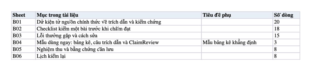 Sheet Mục lục trong tệp Excel của tài liệu Trích dẫn nguồn gốc cho mọi dữ kiện: quy trình rà, sửa và nghiệm thu