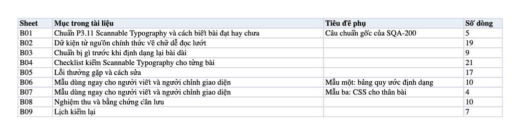 Sheet Mục lục trong tệp Excel của tài liệu Scannable Typography: quy trình chia đoạn, in đậm, danh sách và