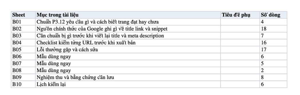 Sheet Mục lục trong tệp Excel của tài liệu Title dưới 60, meta description dưới 155 ký tự: quy trình viết và