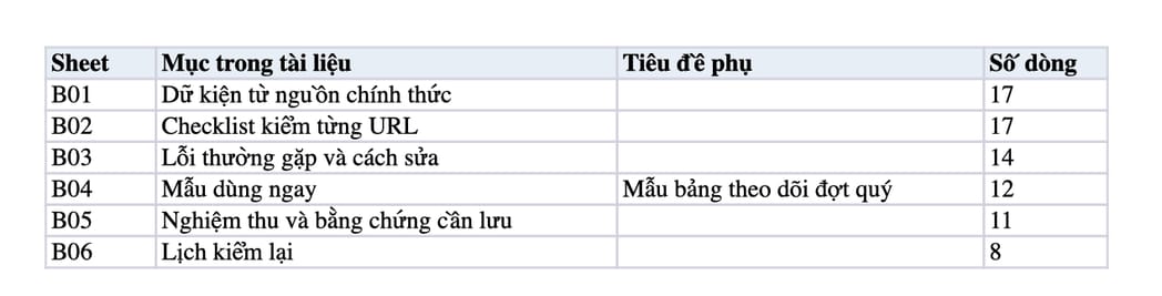 Sheet Mục lục trong tệp Excel của tài liệu Làm mới nội dung mỗi quý: quy trình cập nhật số liệu, link gãy và