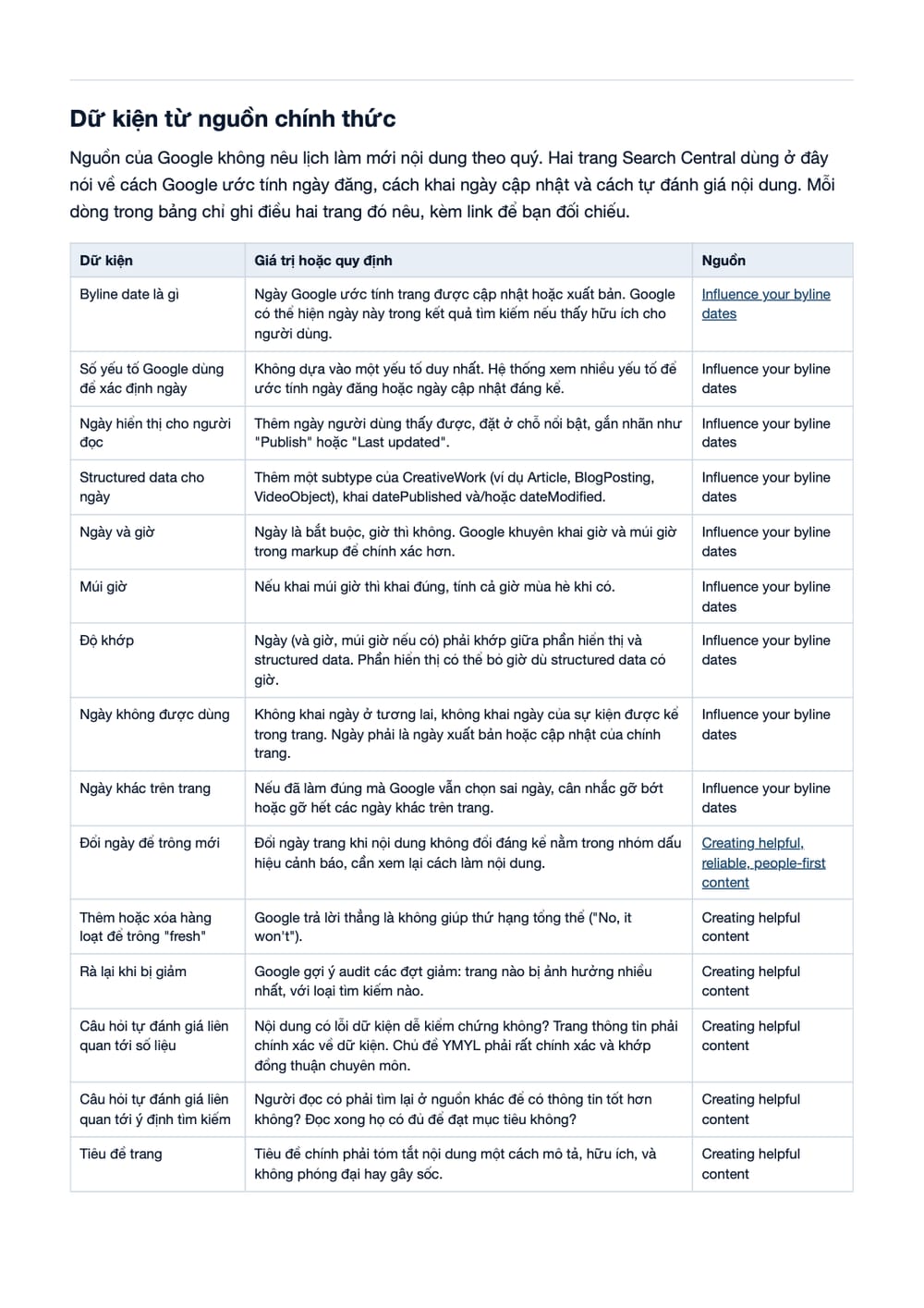 Trang 2 bản PDF của tài liệu Làm mới nội dung mỗi quý: quy trình cập nhật số liệu, link gãy và, phần có bảng