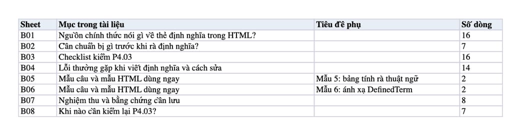 Sheet Mục lục trong tệp Excel của tài liệu Định nghĩa dạng X là Y: quy trình viết, đánh dấu HTML và nghiệm thu Sheet Mục lục trong tệp Excel của tài liệu Định nghĩa dạng X là Y: quy trình viết, đánh dấu HTML và nghiệm thu