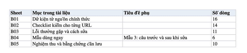Sheet Mục lục trong tệp Excel của tài liệu Full Entity Naming: gọi đủ tên riêng, rà đại từ và nghiệm thu