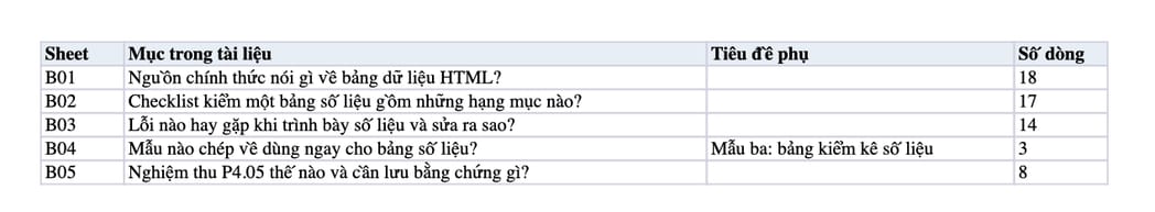 Sheet Mục lục trong tệp Excel của tài liệu Bảng số liệu HTML: quy trình chuyển, kiểm và nghiệm thu P4.05