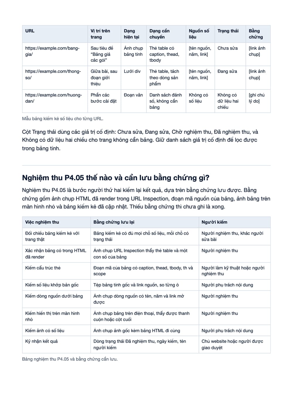 Trang 10 bản PDF của tài liệu Bảng số liệu HTML: quy trình chuyển, kiểm và nghiệm thu P4.05, phần có bảng