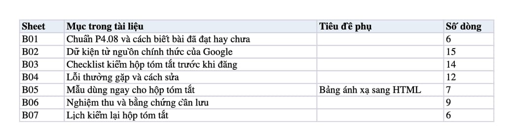 Sheet Mục lục trong tệp Excel của tài liệu Hộp tóm tắt đầu bài P4.08: quy trình viết, dựng và nghiệm thu