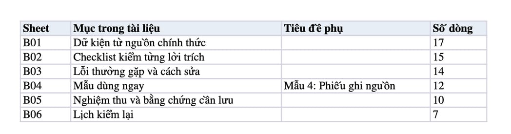 Sheet Mục lục trong tệp Excel của tài liệu Trích ý kiến chuyên gia có tên, chức danh và link: quy trình và