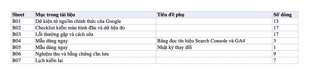 Sheet Mục lục trong tệp Excel của tài liệu Giảm pogo-sticking ở màn hình đầu: quy trình đo, sửa và nghiệm thu