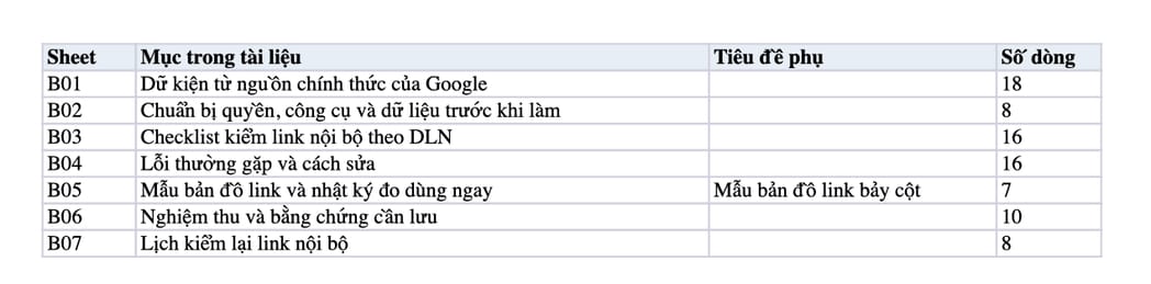 Sheet Mục lục trong tệp Excel của tài liệu Internal CTR: đặt link nội bộ ở điểm quyết định, đo và nghiệm thu Sheet Mục lục trong tệp Excel của tài liệu Internal CTR: đặt link nội bộ ở điểm quyết định, đo và nghiệm thu