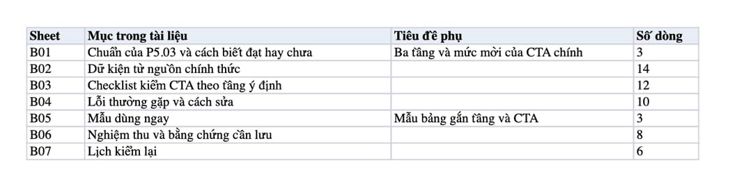 Sheet Mục lục trong tệp Excel của tài liệu CTA theo tầng ý định: quy trình gán tầng, đo key event và nghiệm thu