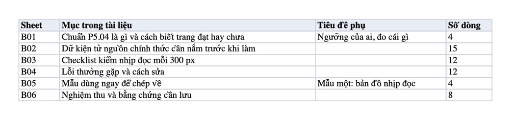 Sheet Mục lục trong tệp Excel của tài liệu Chèn hình, bảng, khung nhấn mỗi 300 px: quy trình đo, sửa, nghiệm thu