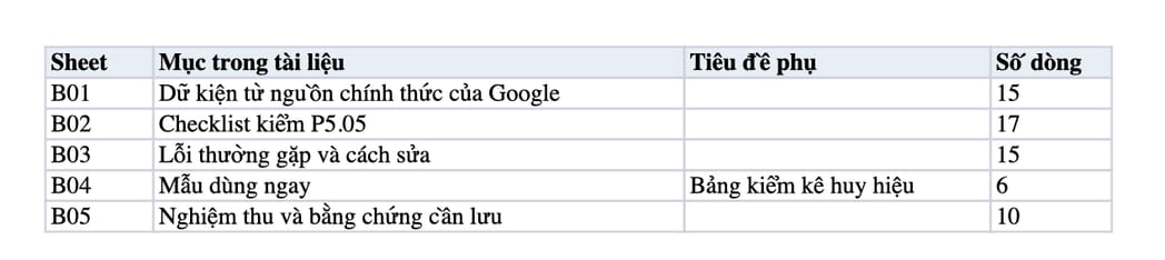 Sheet Mục lục trong tệp Excel của tài liệu Huy hiệu tin cậy ở màn hình đầu: quy trình đặt, kiểm và nghiệm thu