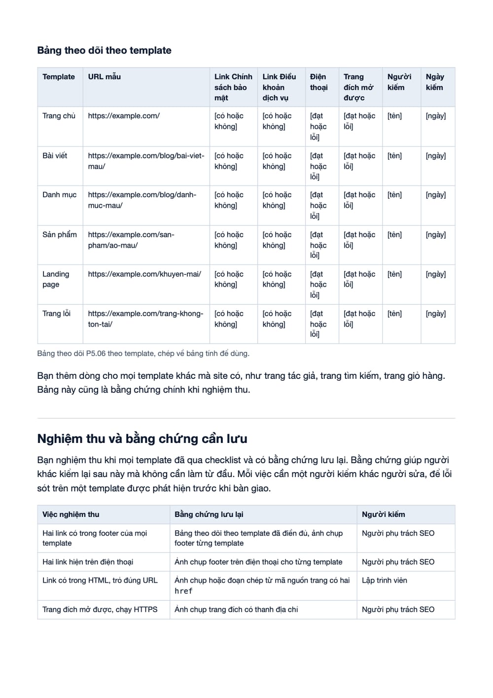 Trang 10 bản PDF của tài liệu Link Privacy Policy và Terms ở footer: quy trình kiểm, sửa và nghiệm, phần có bảng