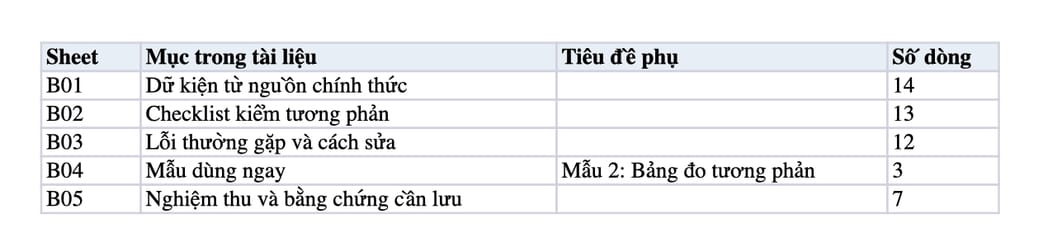 Sheet Mục lục trong tệp Excel của tài liệu Tương phản chữ và nền 4,5:1: quy trình đo, sửa và nghiệm thu
