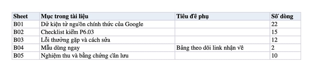 Sheet Mục lục trong tệp Excel của tài liệu Digital PR bằng khảo sát gốc: quy trình lấy link biên tập và nghiệm