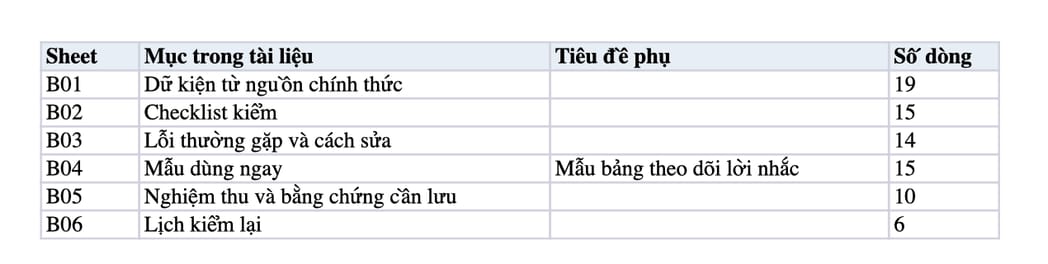 Sheet Mục lục trong tệp Excel của tài liệu Unlinked Mention Claim: đổi lời nhắc thương hiệu thành link