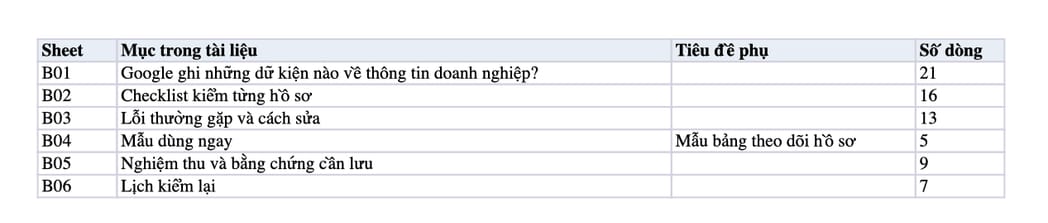 Sheet Mục lục trong tệp Excel của tài liệu Local citation đúng thông tin: quy trình rà, sửa và nghiệm thu