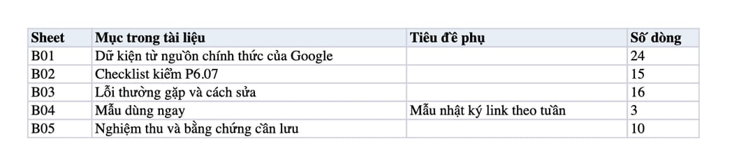 Sheet Mục lục trong tệp Excel của tài liệu Cảnh báo Negative SEO trong Search Console: quy trình đặt, kiểm và