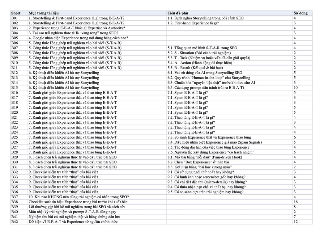Sheet Mục lục trong tệp Excel của tài liệu Storytelling & First-hand Exp - Cách đưa trải nghiệm thực tế Sheet Mục lục trong tệp Excel của tài liệu Storytelling & First-hand Exp - Cách đưa trải nghiệm thực tế