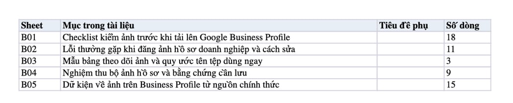 Sheet Mục lục trong tệp Excel của tài liệu Sử Dụng Hình Ảnh Chất Lượng Cao Tối Ưu Hóa Google Maps Sheet Mục lục trong tệp Excel của tài liệu Sử Dụng Hình Ảnh Chất Lượng Cao Tối Ưu Hóa Google Maps