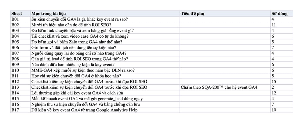 Sheet Mục lục trong tệp Excel của tài liệu Sự Kiện Chuyển Đổi GA4: 10 Sự Kiện Cần Đo Để Tính ROI SEO