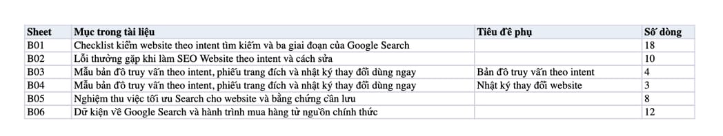 Sheet Mục lục trong tệp Excel của tài liệu Tại sao Search và SEO Website lại quan trọng?