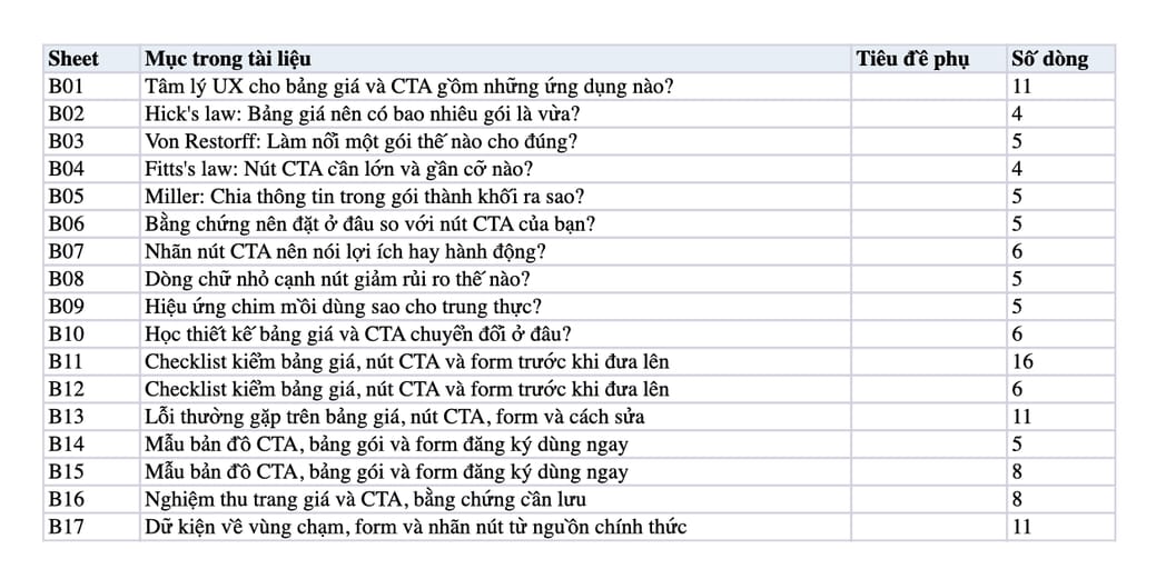 Sheet Mục lục trong tệp Excel của tài liệu Tâm Lý UX Cho Bảng Giá Và Nút CTA: 10 Ứng Dụng Tăng Chuyển Đổi