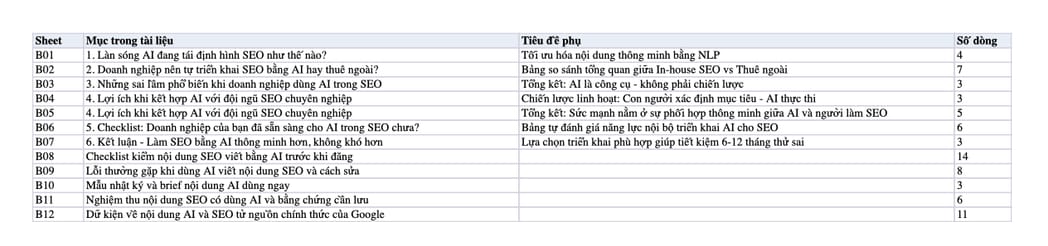 Sheet Mục lục trong tệp Excel của tài liệu Tận Dụng AI Trong SEO: Doanh Nghiệp Tự Làm Hay Thuê Ngoài?