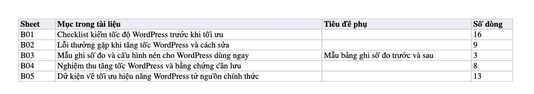 Sheet Mục lục trong tệp Excel của tài liệu Cách tăng tốc WordPress đơn giản trong 10 bước. Sheet Mục lục trong tệp Excel của tài liệu Cách tăng tốc WordPress đơn giản trong 10 bước.