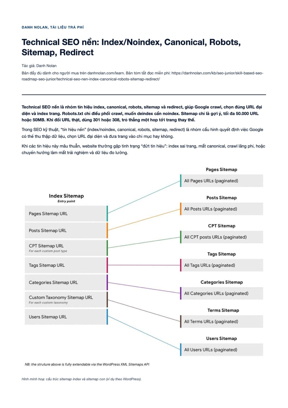 Trang 1 bản PDF của tài liệu Technical SEO nền: Index/Noindex, Canonical, Robots, Sitemap, Redirect