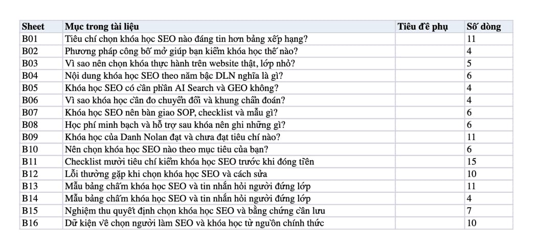 Sheet Mục lục trong tệp Excel của tài liệu Tiêu Chí Chọn Khóa Học SEO: 10 Điều Cần Kiểm Trước Khi Đăng Ký