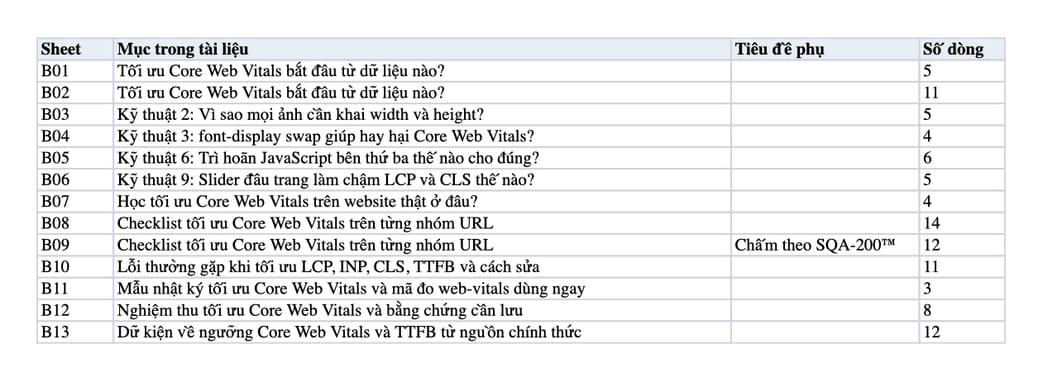 Sheet Mục lục trong tệp Excel của tài liệu Tối Ưu Core Web Vitals: 10 Kỹ Thuật Theo Dữ Liệu Người Dùng Thật