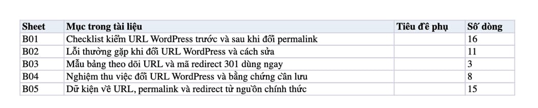 Sheet Mục lục trong tệp Excel của tài liệu Tối ưu URL WordPress thân thiện với SEO Website