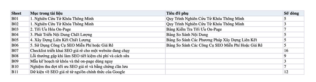Sheet Mục lục trong tệp Excel của tài liệu Top 5 Chiến Lược SEO Giá Rẻ Nhưng Hiệu Quả Cao
